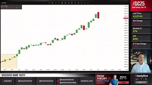 Market Patterns: When Media Coverage Shifts Everything