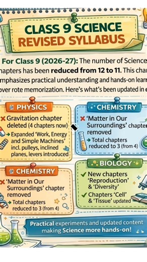 🔥 BREAKING! CBSE Class 9 Science Syllabus Reduced! Good News?#cbse #education#physics#class9science