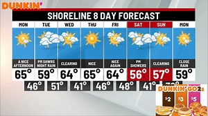 Fair weather today with a nice afternoon. Unsettled weather returns tomorrow before clearing out Wednesday. See the full forecast: http://bit.ly/32uDZhT | WTNH News 8