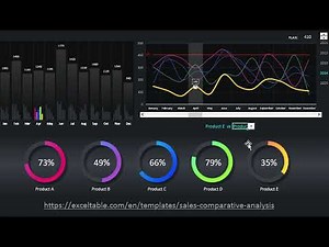 Advanced sales comparative analysis in Excel