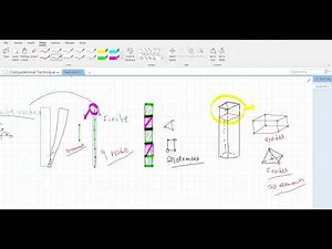 Chapter 1: Introduction to Numerical Methods, Computational Techniques, and Finite Element Method