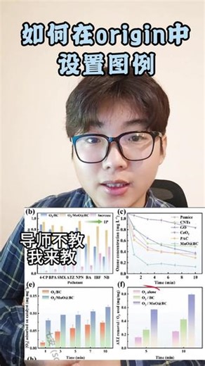 研究生们必看！如何在origin中设置图例 研究生！科研人们！博士们！如何在origin中设置图例#研究生 #科研人 #博士 #origin #科研绘图