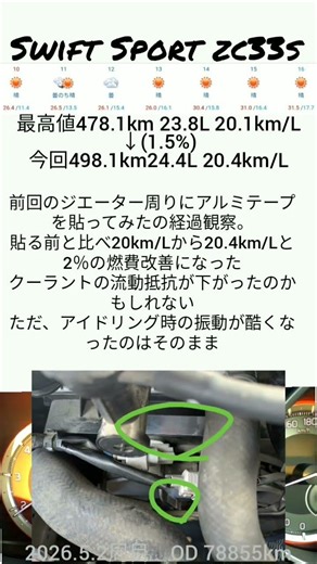 スイスポ燃費記録5月2周目