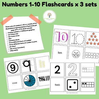 Names numbers Flashcard set 1-10 (ABLLS-R aligned R7)