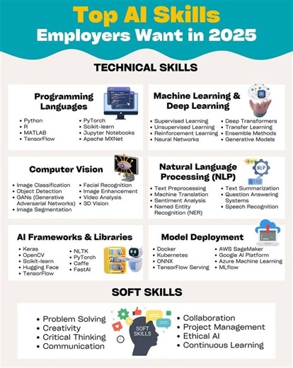 21K views · 77 reactions | #skills #AI #development #skilldevelopment #SkillsForLife #skillset #SkillBuilding #SkilledTrades | HR & IR Academy | Facebook