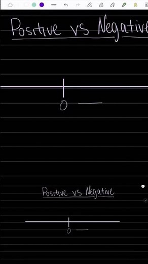 Positive & Negative Numbers Made Simple