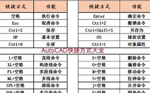 AutoCAD常用快捷方式大全