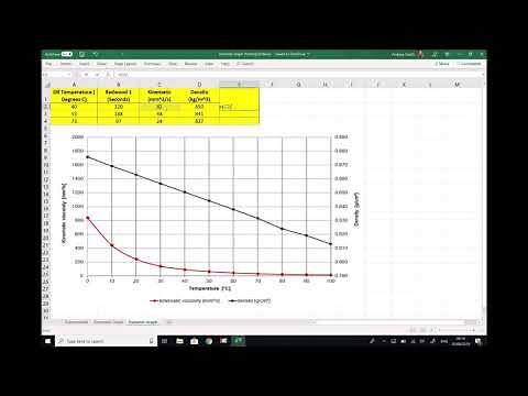 Calculating Dynamic Viscosity from Kinematic Viscosity at a Range of Temperatures