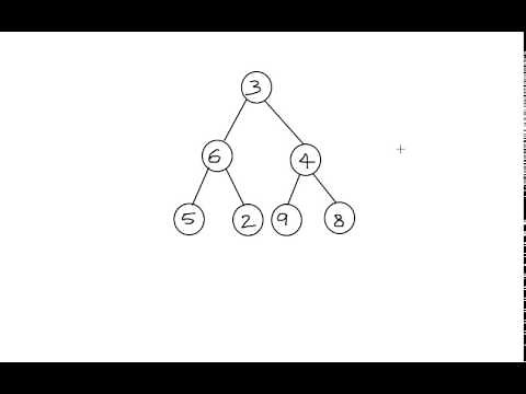 Tree Traversal