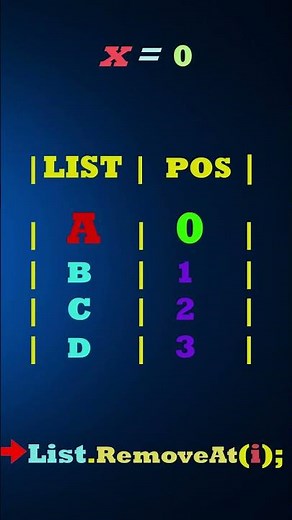 Never do this in C# | C# Curiosity