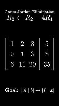 Gauss-Jordan In 60 Seconds | Gauss-Jordan Elimination | Dogmathic #linearalgebra #gaussjordan