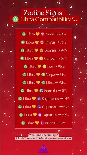 Libra Compatibility Ranked by % ♎❤️ (Your Perfect Match?)