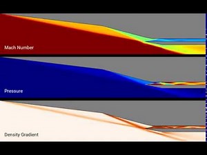 Supersonic Flow through a Scramjet Inlet at Mach 10 - HyperFlow CFD