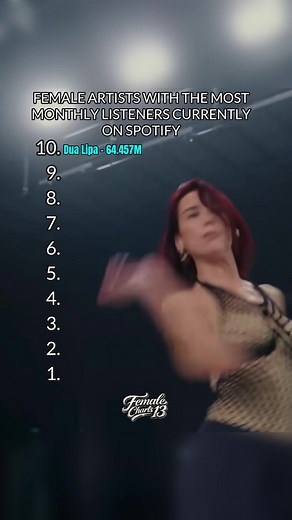 Top Female Artists on Spotify by Monthly Listeners