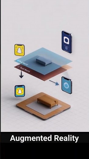 What is Augmented Reality AR Explained in 20 Seconds #shorts #shortsvideo #augmentedreality