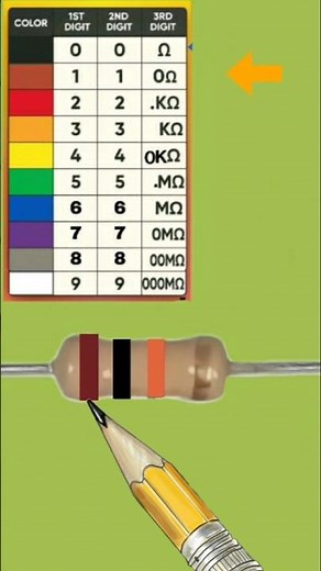 10k ohm resistor color code #resistance #resistor #electronics #shorts