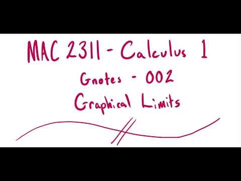 MAC 2311 - Gnotes 002 - Graphical Limits