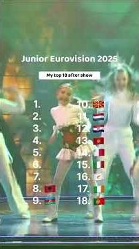 My top 18 one day after jesc 2025🥰💖 Who do you think should win ? #jesc2025 #winner #ranking