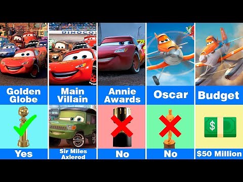 Cars vs Planes | All Movies Compared 🚗🔥✈️