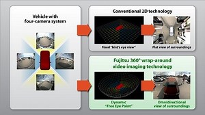 360° Wrap-Around Imaging Technology | 360 Car Camera