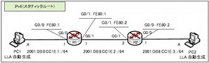 IPv6（スタティックルート その1） | 演習で学ぶネットワーク