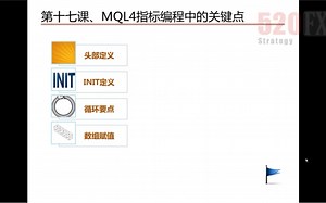 第十七课 MQL4指标编程中的关键点