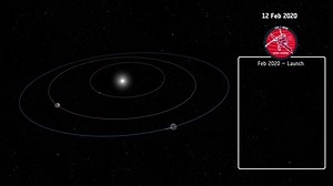 NASA Scientific Visualization Studio | Solar Orbiter's Orbit
