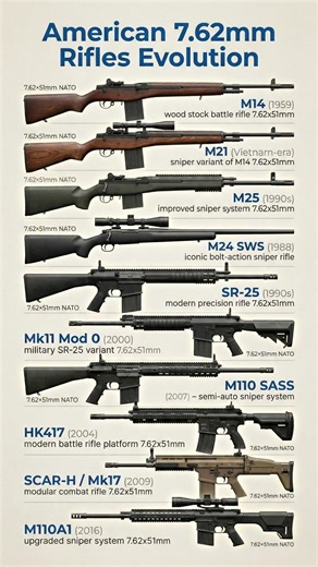 From M14 to SCAR-H 🔥 7.62mm Evolution Explained