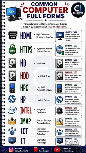 Common Computer Full Forms