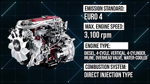 The Hino 300 Series is the ideal Medium Commercial Vehicle (MCV) transport solution. The Hino 300 Truck is backed by a long history of quality, durability and reliability and Hino's tried and tested technology. Ask about the Hino 300 Series at Hino dealer near you: https://www.hino.com.ph/dealers/full-line #hino #hinotrucks #trucks #hinodealers | Hino Motors Philippines Corp.