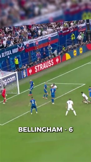 The Top 10 Euro 24 Goals (My Opinion)