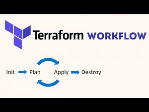 Terraform Workflow - init - write - plan - apply - destroy |