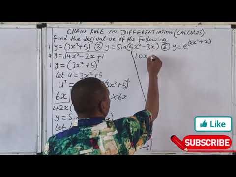 Chain Rule in Differentiation Made Easy