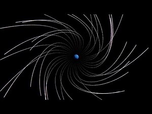 Orbit visualizations