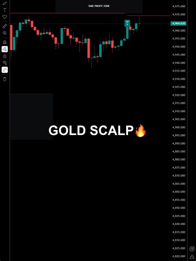 Gold Scalp Trading Strategies for Forex and Cryptocurrency