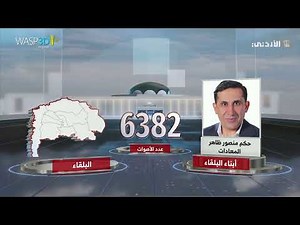 3D Election AR Graphics for JRTV powered by ‪@WASP3DOfficial‬| AR Graphics with Live Data Integration