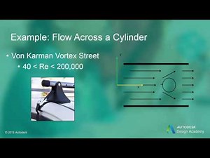 Lesson 7: Unsteady Fluid Flow