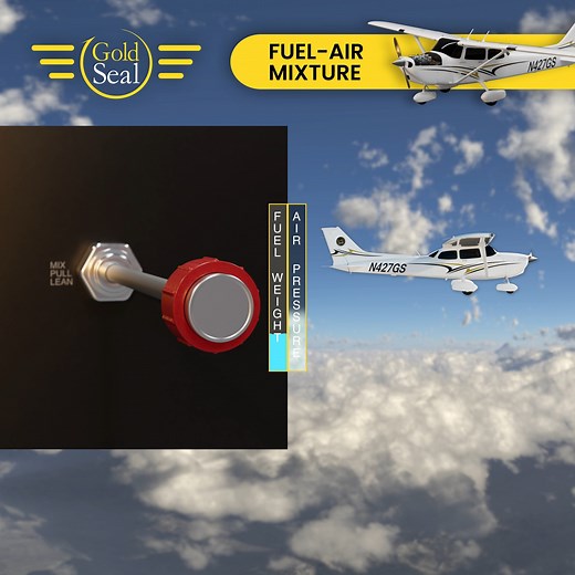 In airplanes with a manual mixture control, pilots modulate the fuel to air ratio entering the cylinder. This control is generally red in color and located next to the throttle. When the control is pushed forward it enriches the mixture, meaning the amount of fuel in the mix is increased. When the control is pulled back, it leans the mixture, and the amount of fuel is reduced. The main reason pilots adjust the mixture is to match the air pressure, since air pressure changes with altitude. At hig