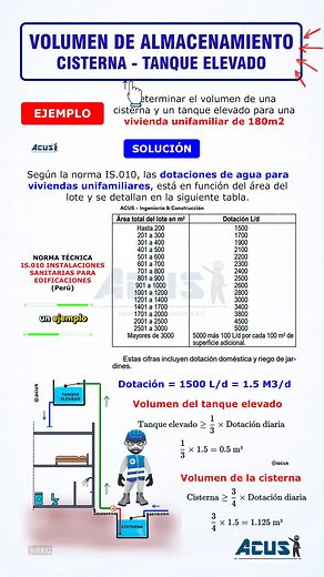 Cálculo de una cisterna y un tanque elevado #acus | ACUS - Ingeniería & Construcción