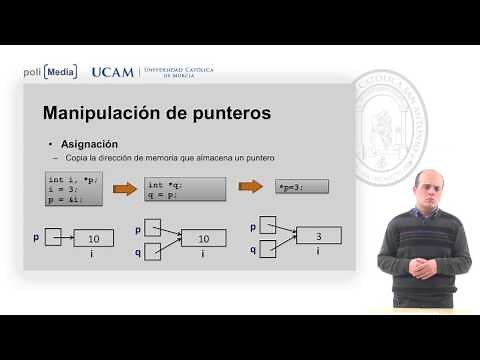Fundamentos de Programación II - Introducción a punteros - Fernando Perñiguez