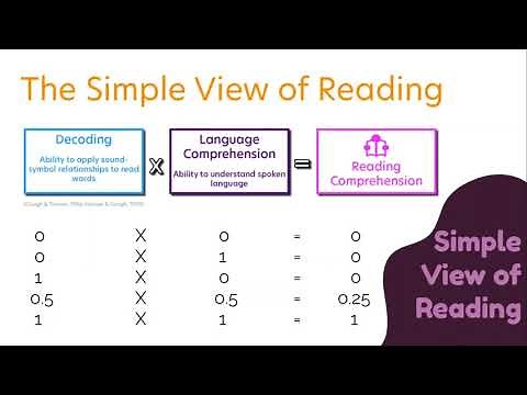 The Importance of Building Background Knowledge and Vocabulary