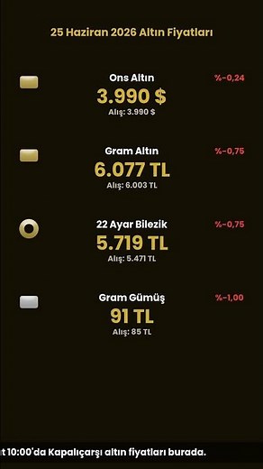 June 25, 2026 Grand Bazaar Current Gold Prices | Gram Gold 6,077 TL #shorts #gold