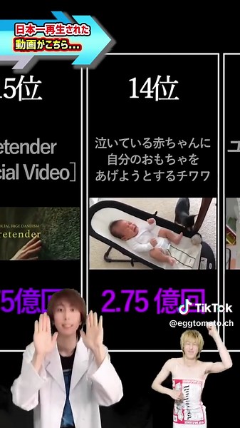 最後の1つは、まさかの7億回越え。。 #日本一 #再生数 #バズった動画 #ランキング動画