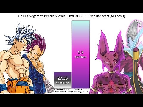 Goku & Vegeta VS Beerus & Whis POWER LEVEL Over The Years All Forms (DB/DBZ/DBGT/DBS/SDBH/Anime War)