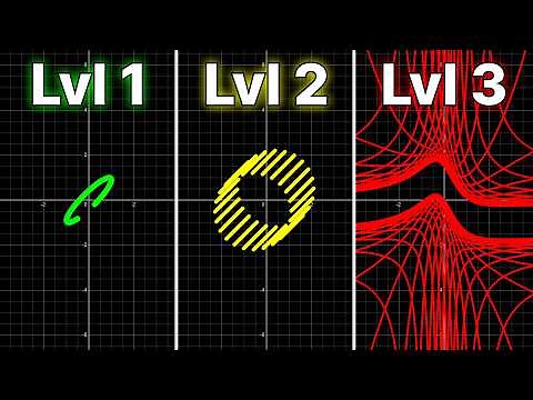 I made 3D-looking graphs using a 2D calculator