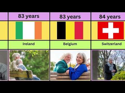 Life Expectancy in Major Economies | Who Lives the Longest?