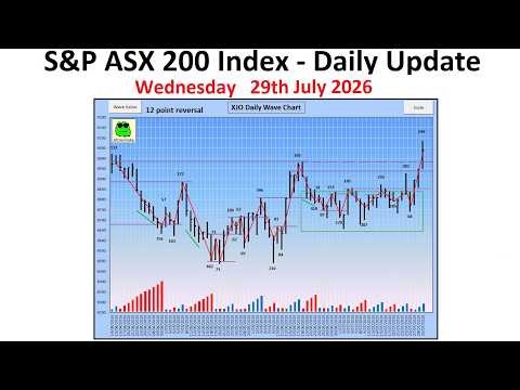 S&P ASX 200 Index (XJO) - Daily Update - 29th July 2026