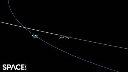 Bus-size asteroid flew closer than the moon - watch the orbit animation
