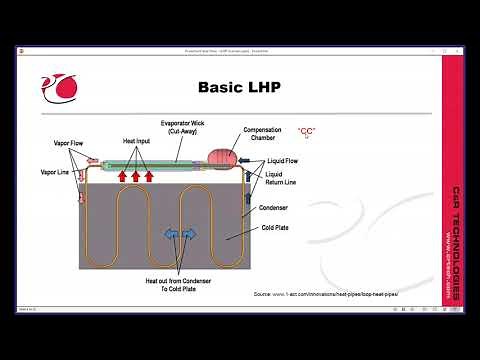 Part 1 Overview of Loop Heat Pipes