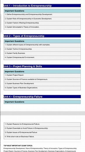 Entrepreneurship Development – Important Questions for Exam Preparation